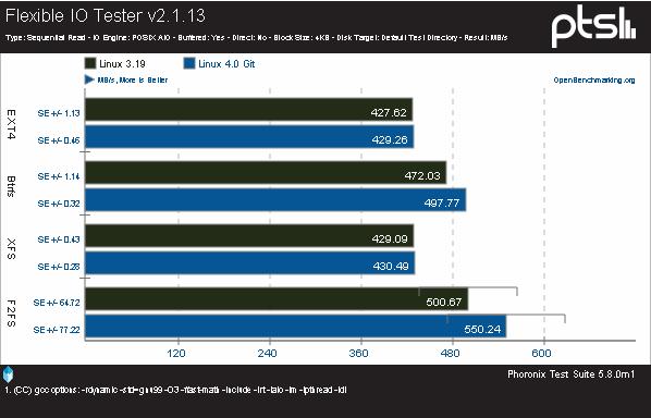SSD!Linux 4.0Ĵļϵͳƴ 