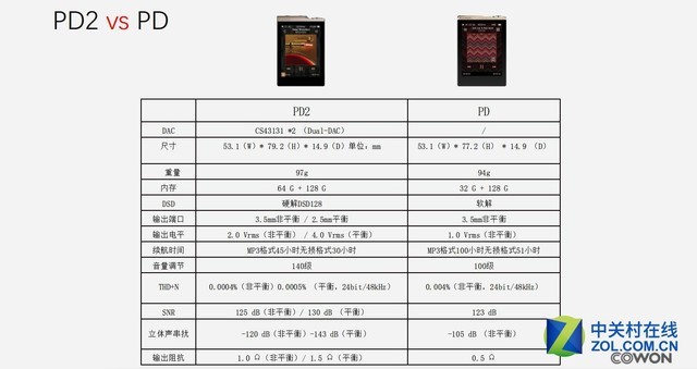 ΪרҵHiFi���� ��ŷ��PLENUE D2�ھ����� 