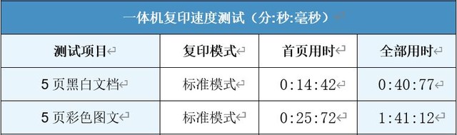 blingbling的！试用惠普6078家用打印机 