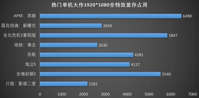8GԴ RX580 2048sp浥Ϸ 