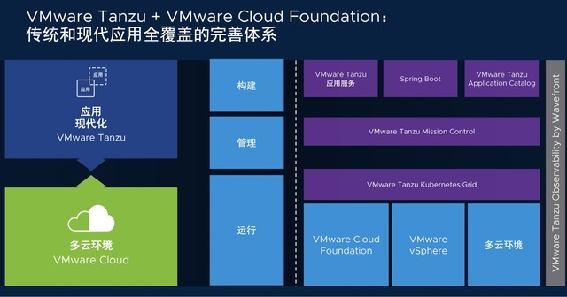 ʱš ߽VMwareӦִ֮ 