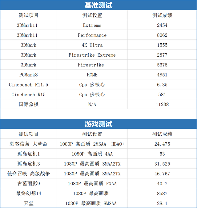 ¿ƻA콢 Alienware15 2015 