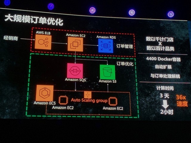 AWS2019̹ƶ˴ 