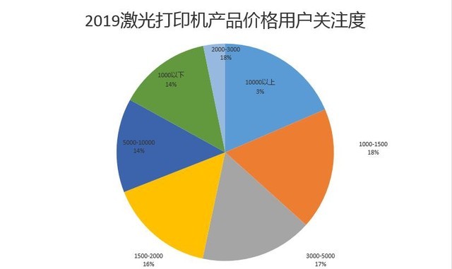 ׹ķ۷ 2019ӡZDC2020չ 