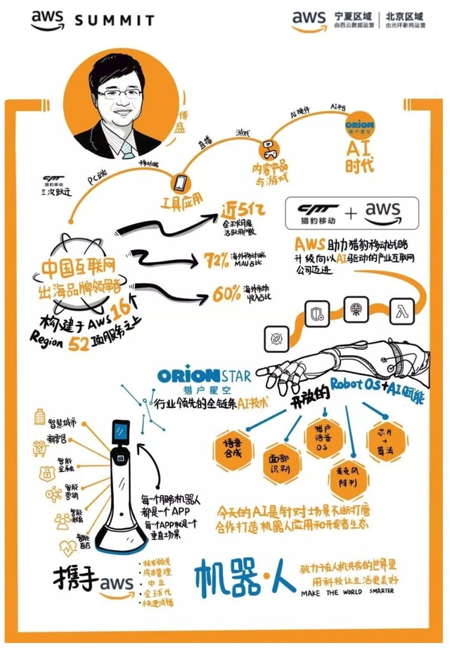 AWS2019̹ƶ˴ 