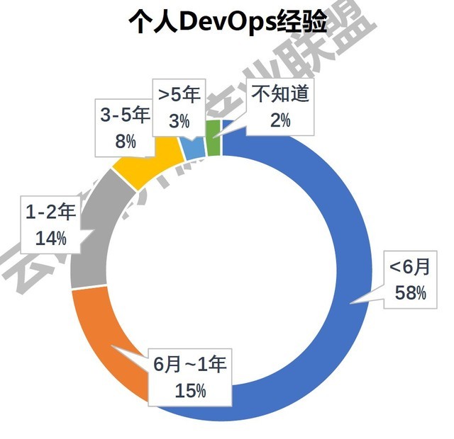 ΪDevCloudһ֦ 
