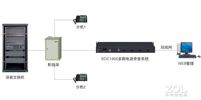 “AI备用电源”第一股实锤字节唯一电源供应社保基金新进抄底股价有望翻倍！