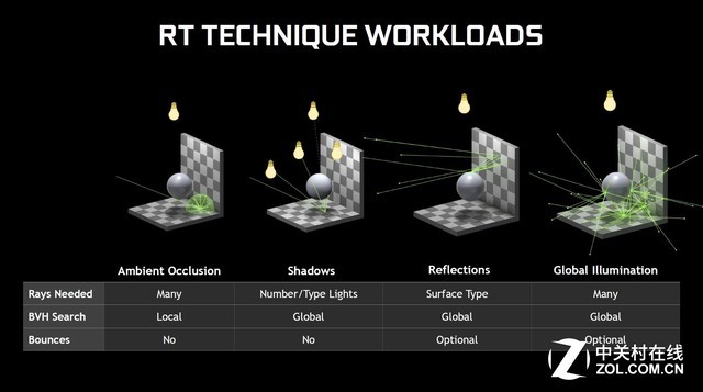 NVIDIAԼ GTXԿֹ֧׷ 