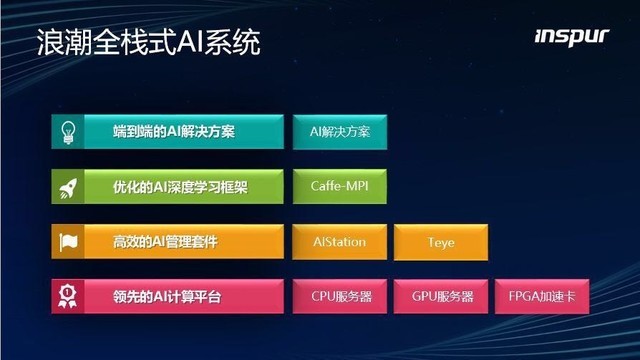 ǻʱĻ IPF 2019˳AIʢ缴 