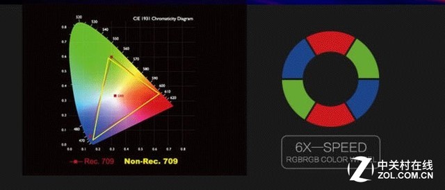 ܼ⻹LED ͶӰǰҪ˽ʮ 