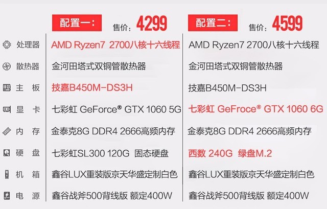 1060 6GKOTIN4299 
