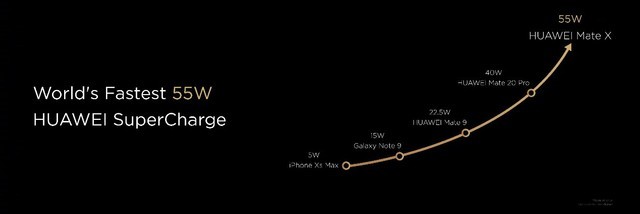 华为首款5G折叠屏手机HUAWEI Mate X耀世亮相