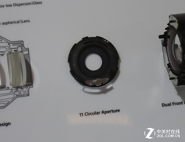 P&E2019:全面拆解索尼135mm f1.8镜头