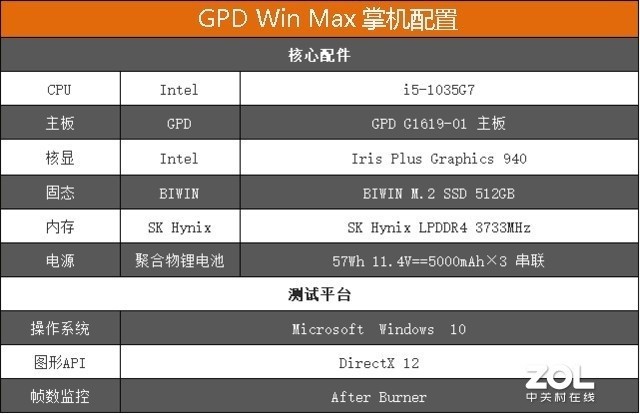 GPD WIN Maxƻ⣺ʮ 