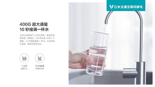 ơޡ400Gͨ״ 
