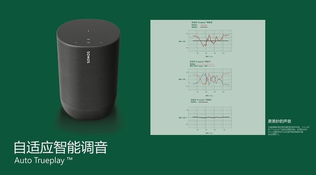 Sonos׿Wi-Fi+ 