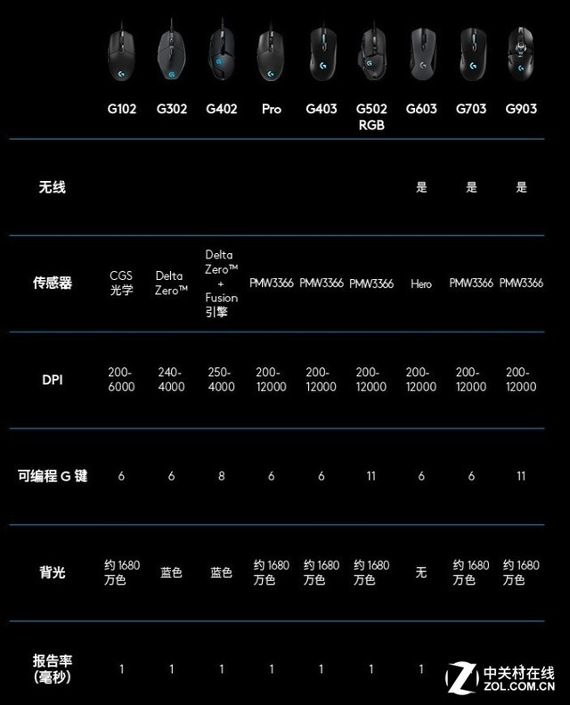 PC无线化的第一步?浅谈无线键鼠发展之路