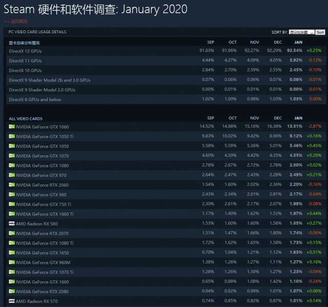 Steamƽ̨ʾ벻1Կ 