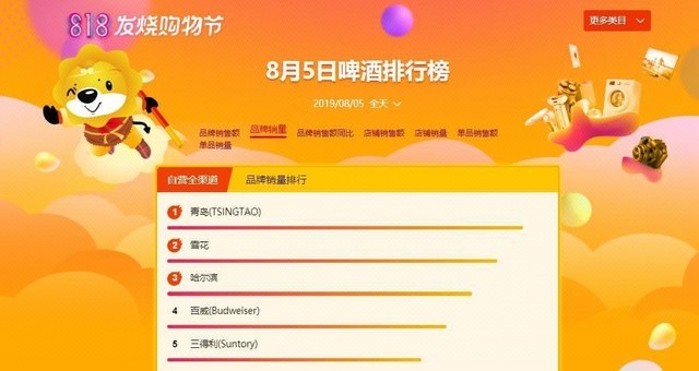 苏宁客服又被问住!"萌狮四件套"什么时候安排?