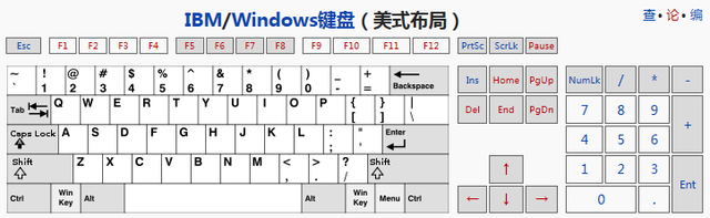 科技往事:为什么笔记本电脑要有键盘