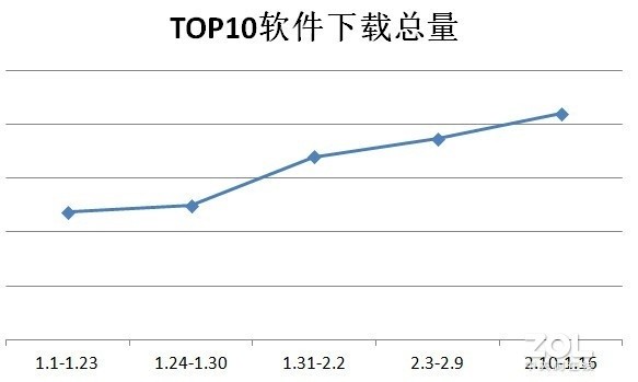 ڼPCTOP10 