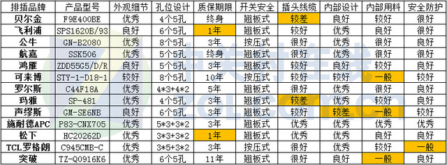 ƴƷ 13Ų尲ȫʵú 