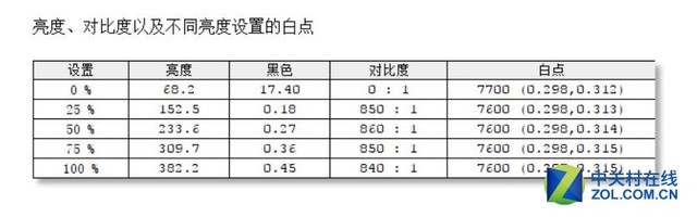 色准才是王道 NEC 4K商用显示器评测