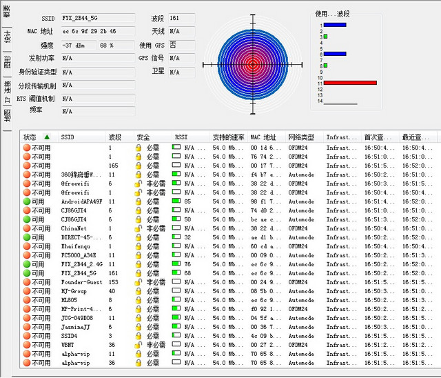 营销覆盖管控制霸 飞鱼星VE984GW+评测 