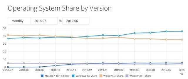 desktop-market-share.png