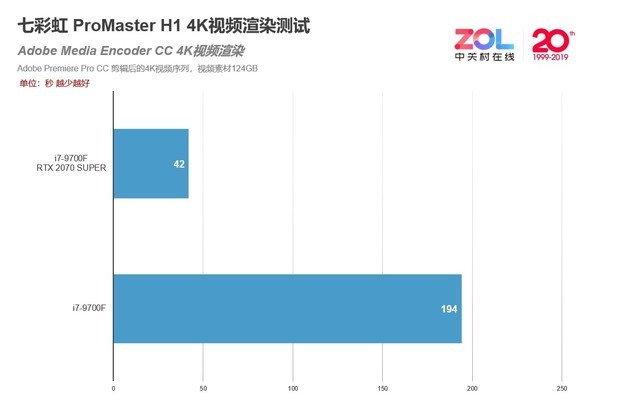 רΪʦ ߲ʺProMaster H1 