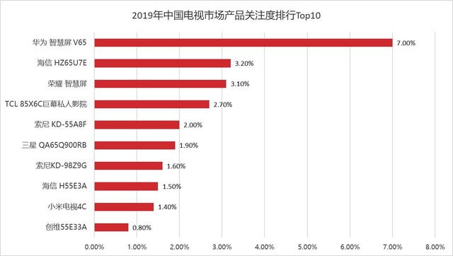 2019ҵб棺65۽ ͼ۲ͨ 