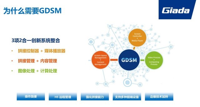 杰和科技亮相北京大数据展 GDSM解决方案成主角 