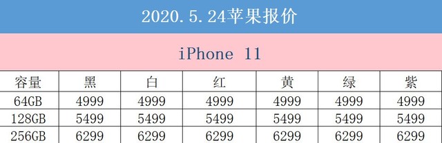 524վƻ iPhone 8iPhone SEʵ 
