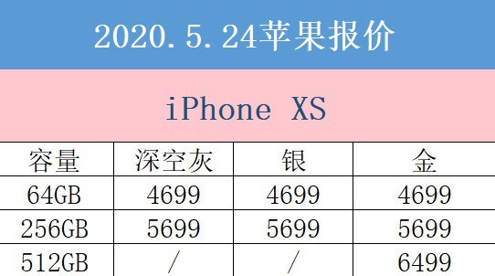 524վƻ iPhone 8iPhone SEʵ 