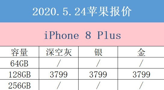 524վƻ iPhone 8iPhone SEʵ 