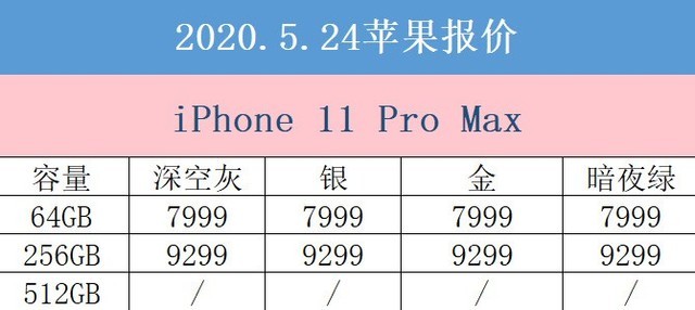 524վƻ iPhone 8iPhone SEʵ 