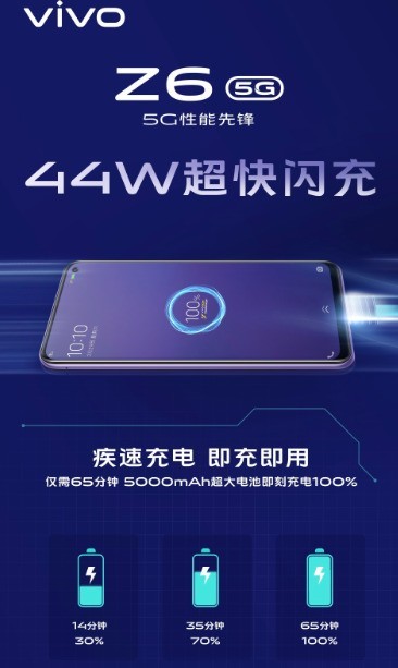 vivo Z6䱸44W ٻѪܾȴ 