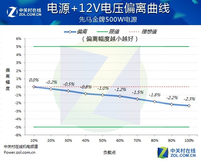 后台就TM的一个渣货