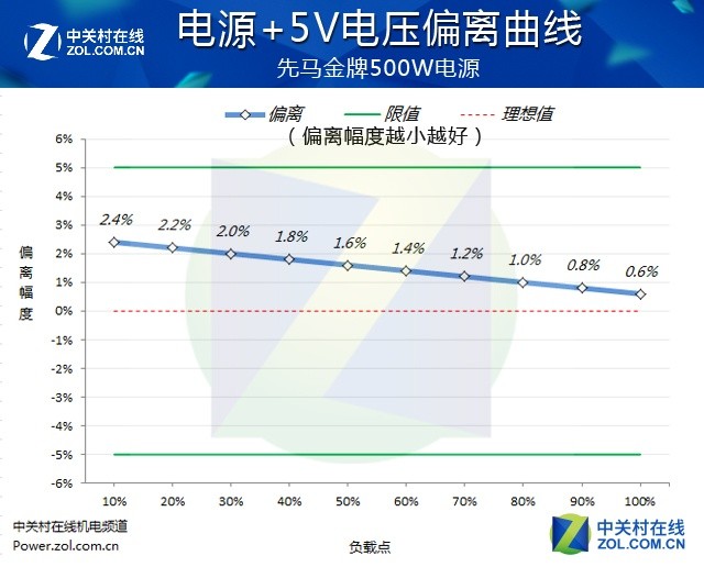 后台就TM的一个渣货