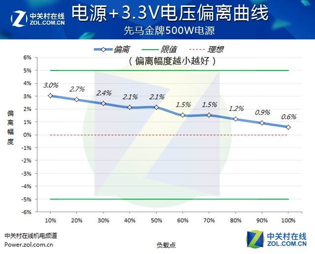 后台就TM的一个渣货