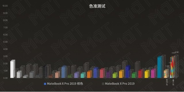 ۶ѽȻͬ ¿ MateBook X Pro  