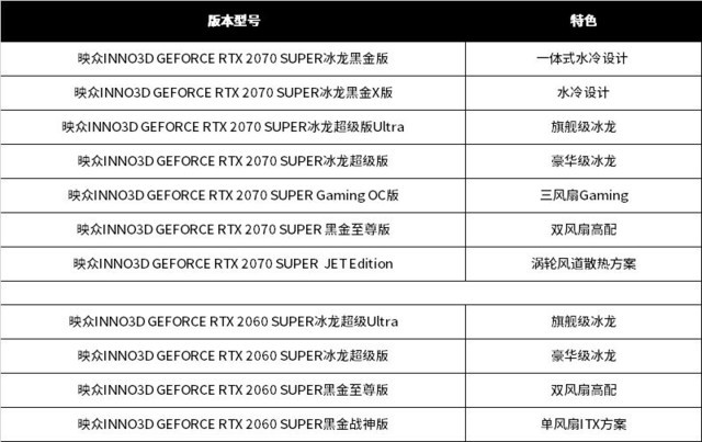 սȼ ӳRTX2070/2060 SUPER׷ 