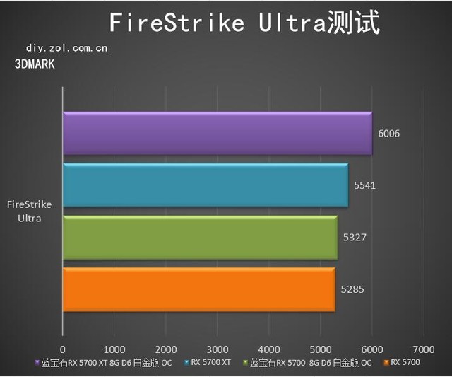 硰7  ʯRX 5700ϵа׽ 