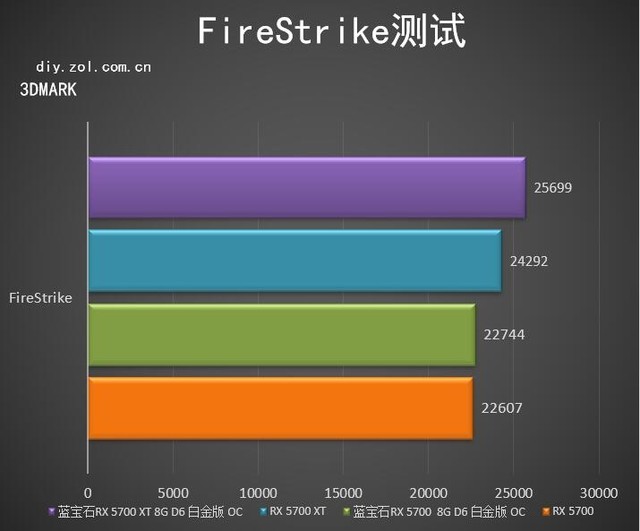 硰7  ʯRX 5700ϵа׽ 