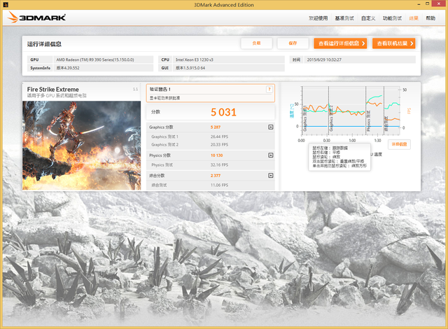 R9-290 uR9-390ս 