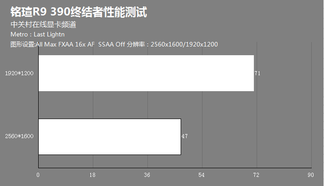 R9-290 uR9-390ս 