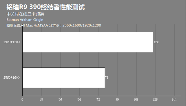 R9-290 uR9-390ս 