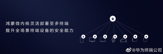 ΪOSʱֻ ̬Ǩ1-2 