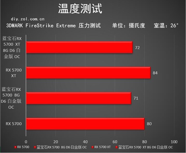 硰7  ʯRX 5700ϵа׽ 