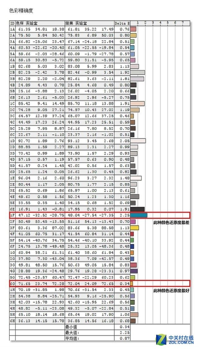 色准才是王道 NEC 4K商用显示器评测